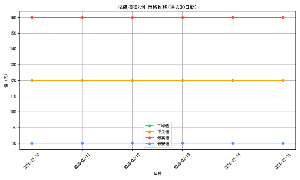 card_11826_series_24785_rarity_1_graph