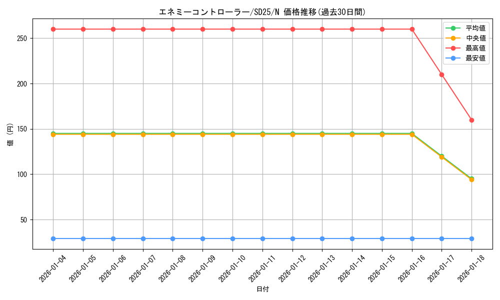 card_11833_series_17601_rarity_1_graph