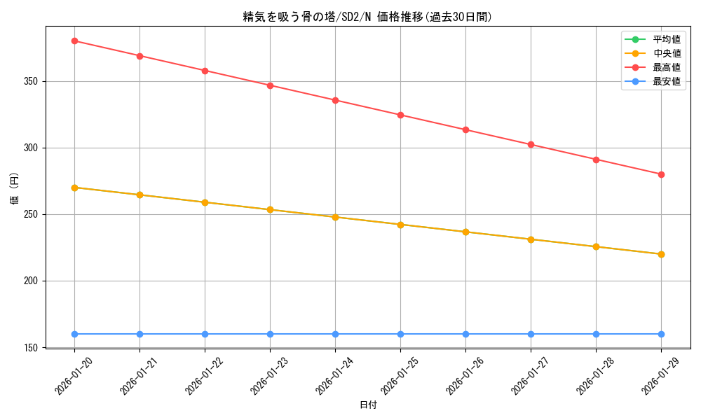 card_11848_series_28097_rarity_1_graph