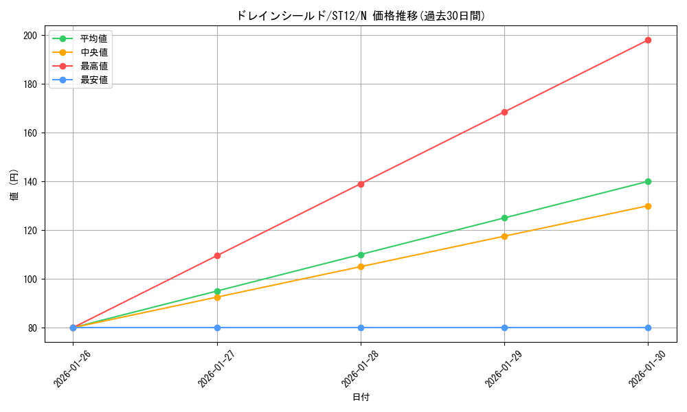 card_11862_series_18776_rarity_1_graph