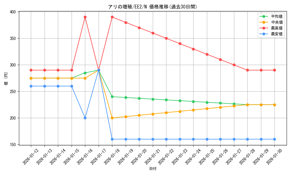 card_11888_series_28978_rarity_1_graph