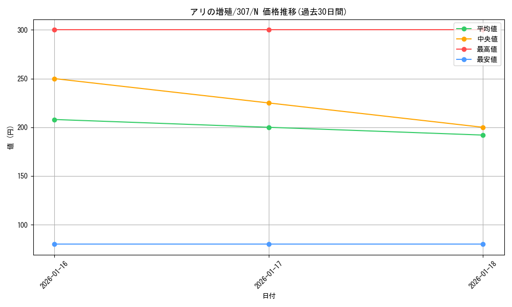 card_11888_series_29425_rarity_1_graph