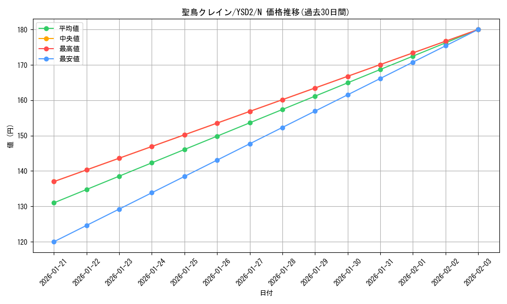 card_11917_series_25900_rarity_1_graph