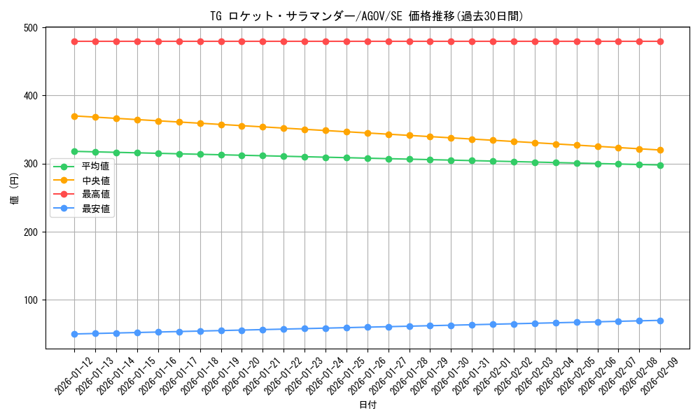 card_1191_series_2325_rarity_5_graph