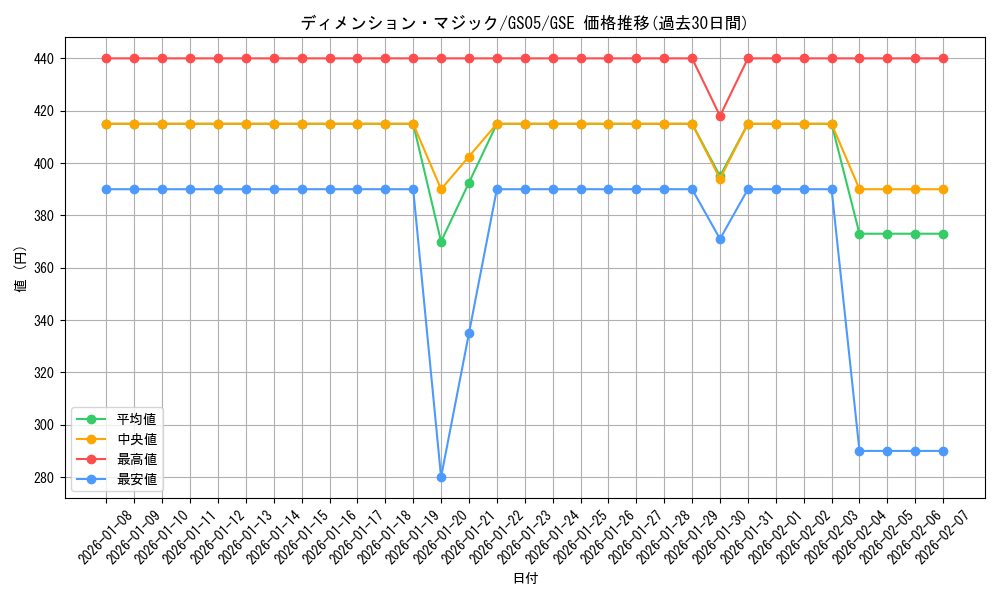card_11943_series_19450_rarity_15191_graph