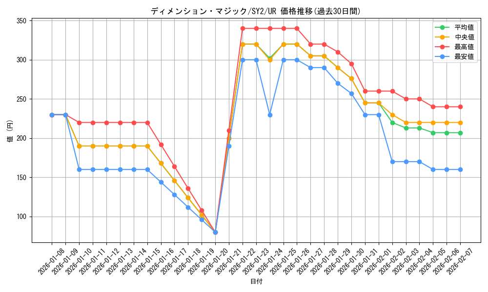 card_11943_series_29666_rarity_7_graph