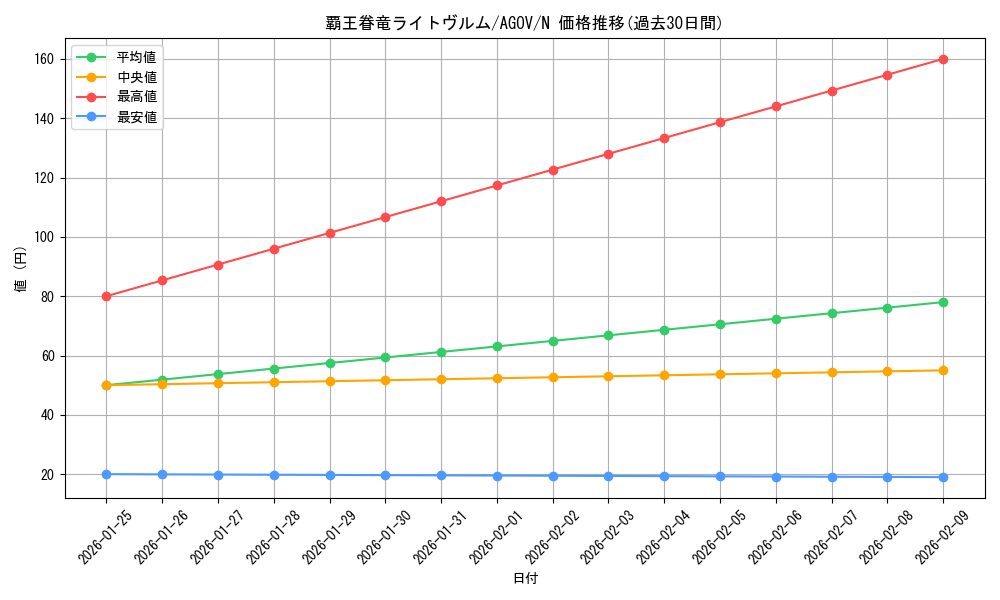 card_1194_series_2325_rarity_1_graph
