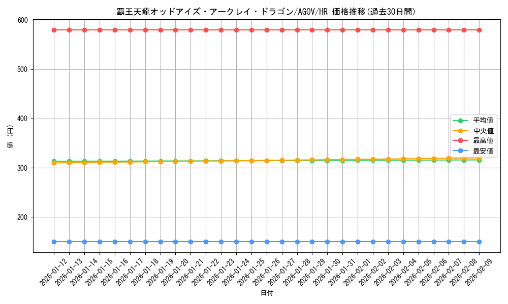 card_1195_series_2325_rarity_407_graph