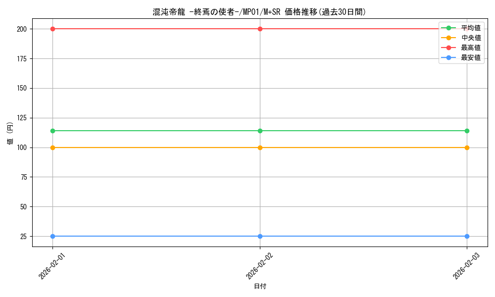 card_11962_series_14041_rarity_15489_graph