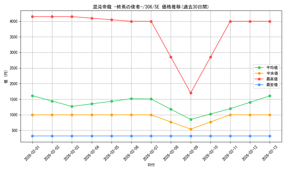 card_11962_series_29699_rarity_5_graph