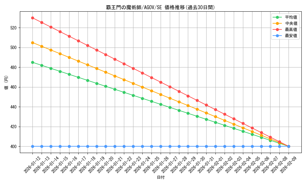 card_1197_series_2325_rarity_5_graph