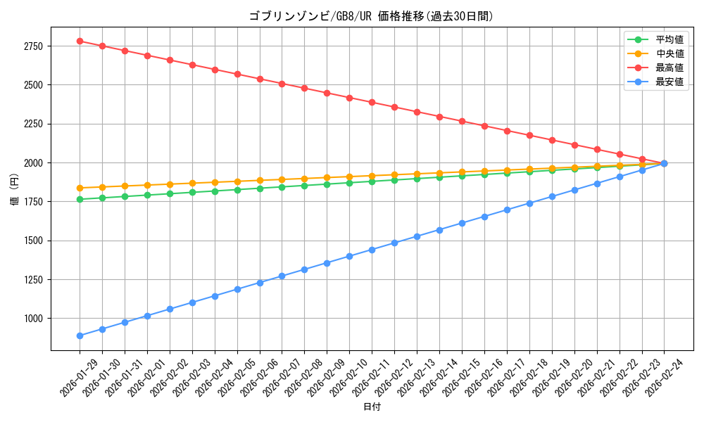 card_12006_series_29906_rarity_7_graph