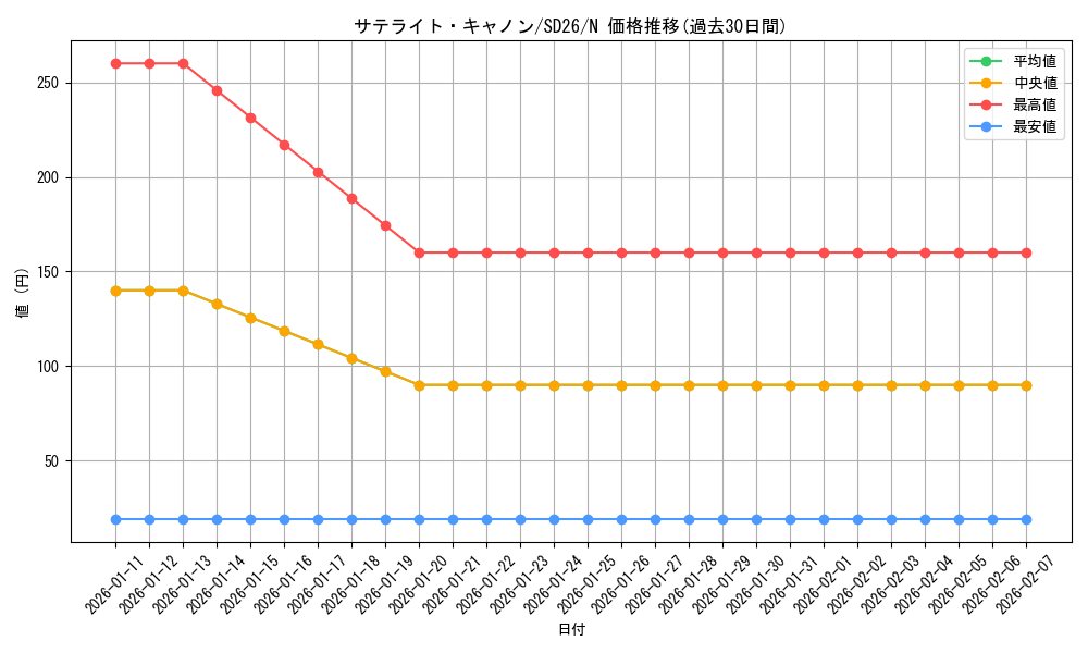 card_12011_series_17120_rarity_1_graph