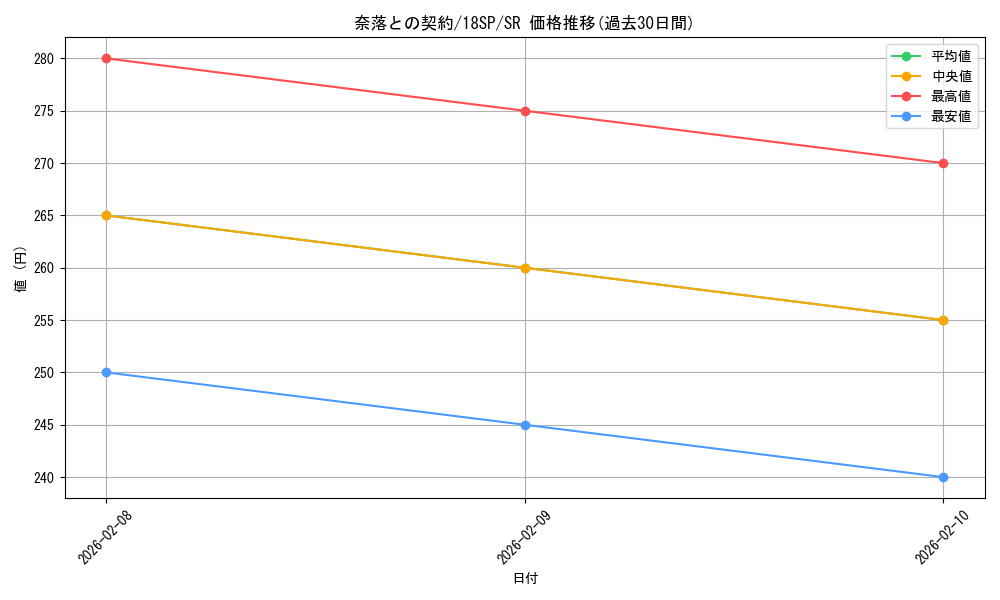 card_12050_series_10681_rarity_3_graph