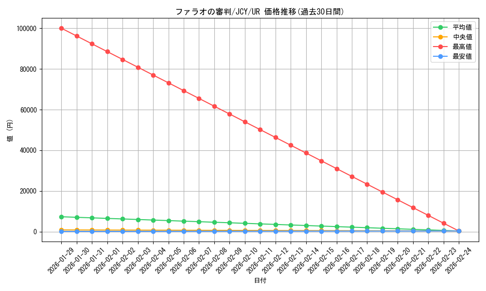 card_12066_series_30090_rarity_7_graph