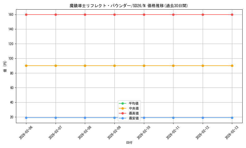 card_12113_series_17120_rarity_1_graph