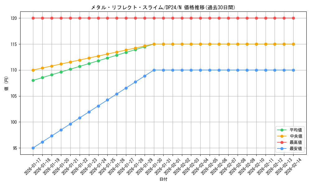 card_12123_series_7107_rarity_1_graph