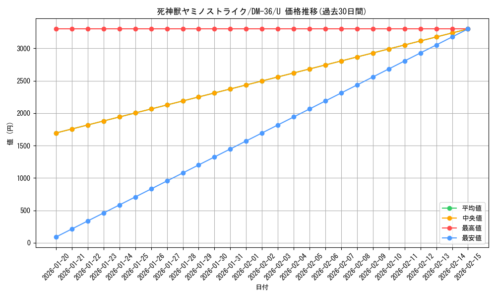 card_121411_series_65502_rarity_101855_graph