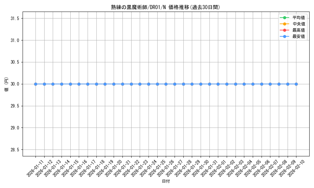 card_12146_series_9094_rarity_1_graph
