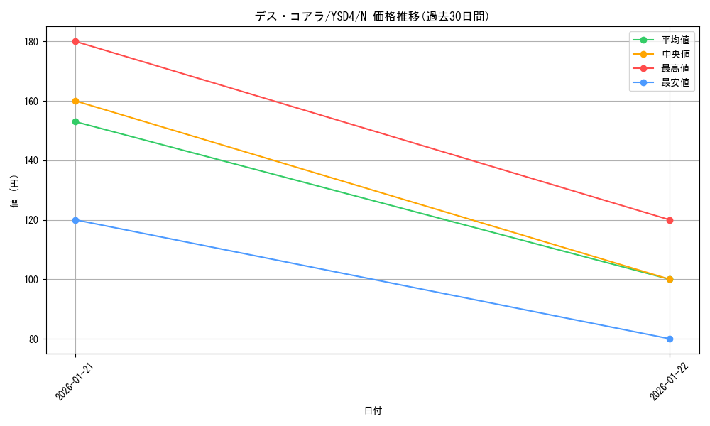 card_12158_series_22710_rarity_1_graph