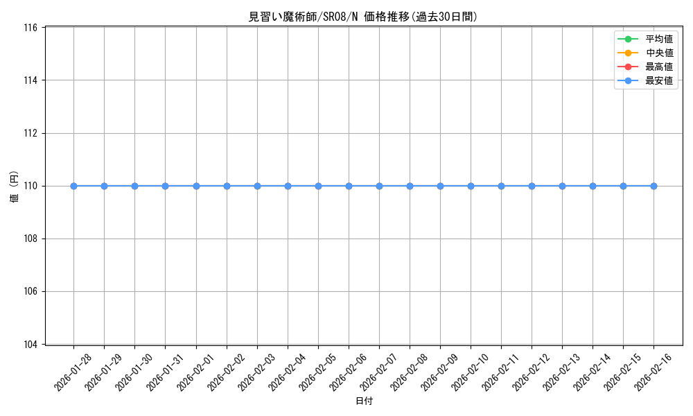 card_12173_series_9092_rarity_1_graph