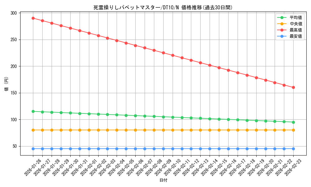 card_12177_series_20687_rarity_1_graph
