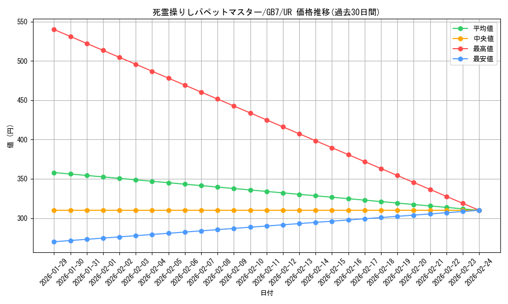 card_12177_series_30504_rarity_7_graph