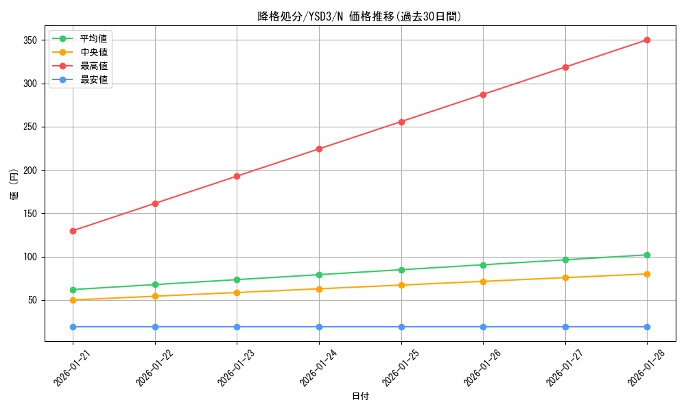 card_12190_series_24098_rarity_1_graph