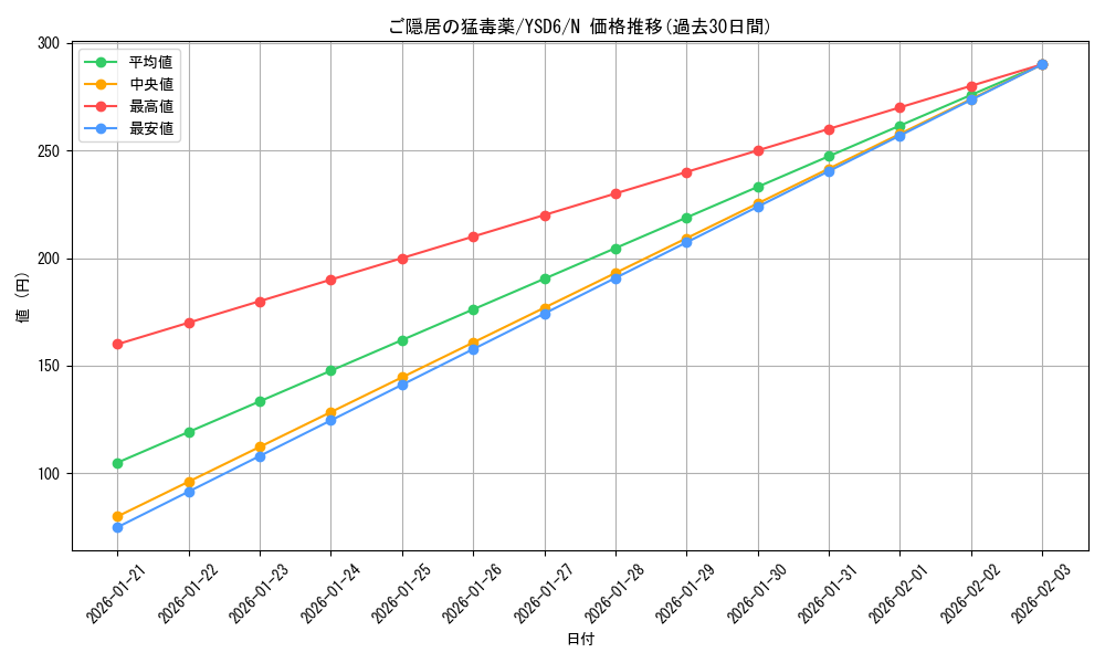 card_12192_series_20026_rarity_1_graph