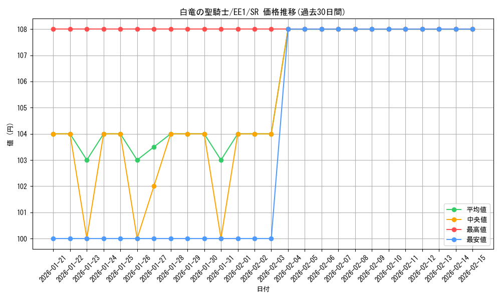 card_12208_series_29932_rarity_3_graph