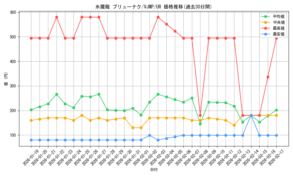 card_1220_series_2503_rarity_7_graph