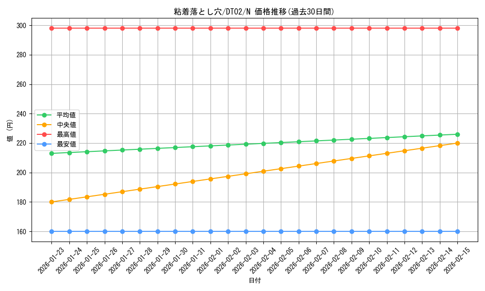 card_12211_series_23730_rarity_1_graph