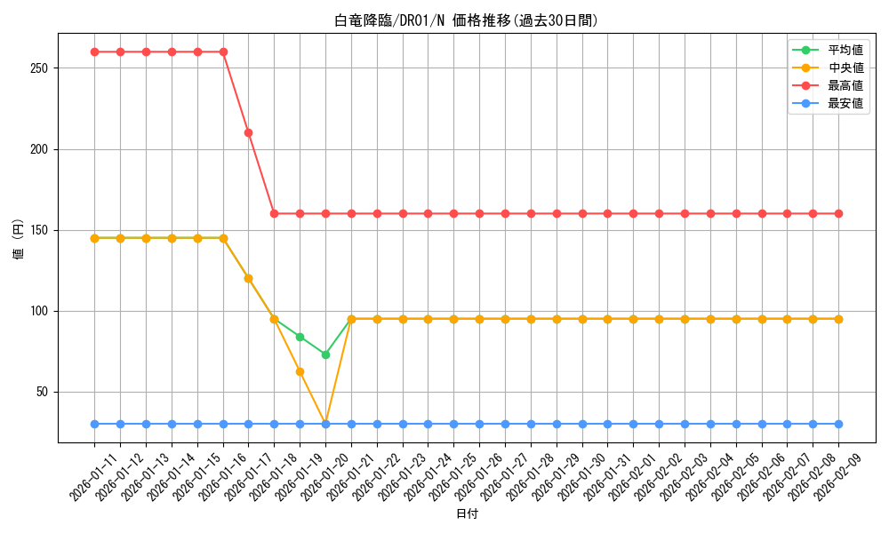 card_12213_series_12056_rarity_1_graph