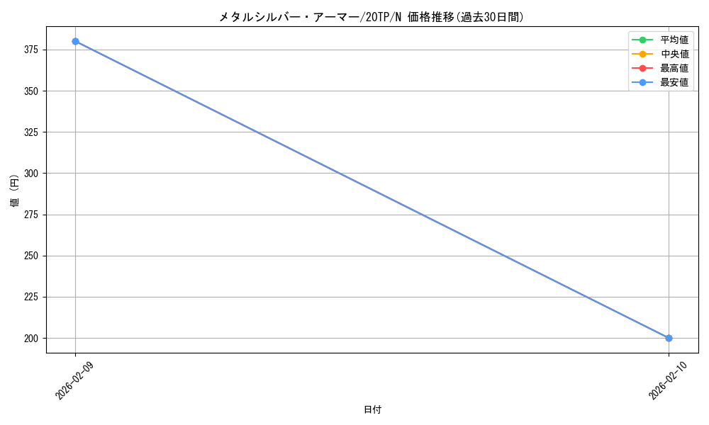 card_12224_series_12333_rarity_1_graph