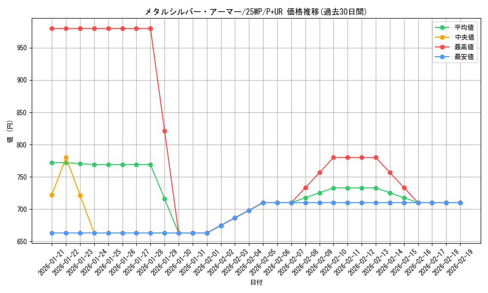 card_12224_series_7670_rarity_495_graph
