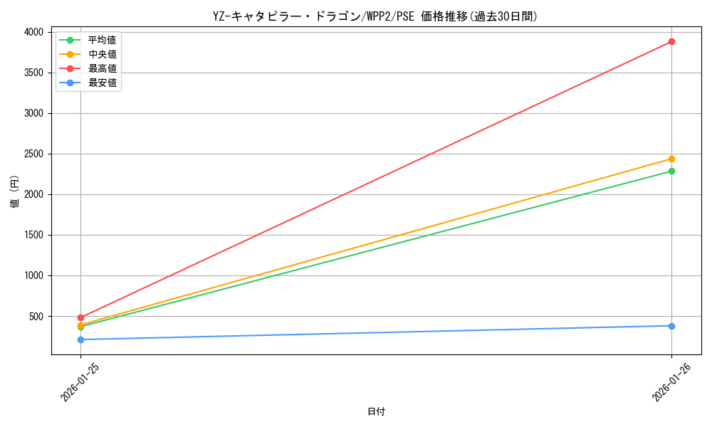 card_12230_series_5000_rarity_8_graph