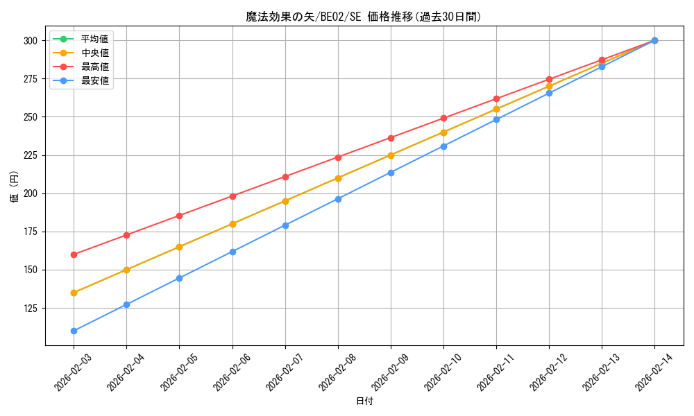 card_12235_series_26804_rarity_5_graph