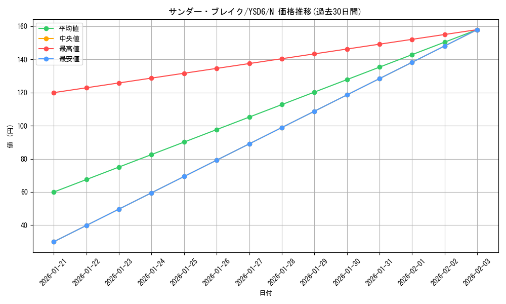 card_12251_series_20026_rarity_1_graph