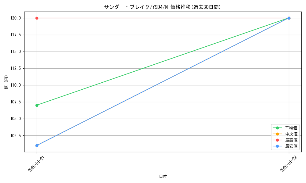 card_12251_series_22710_rarity_1_graph