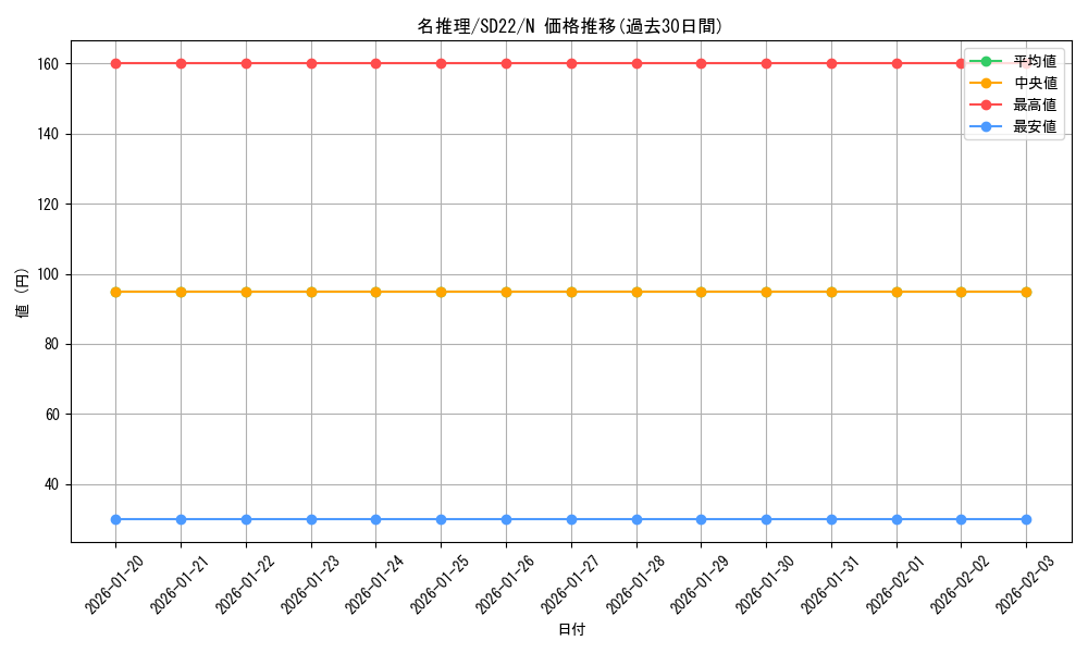 card_12283_series_19145_rarity_1_graph