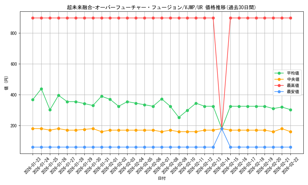card_1229_series_2515_rarity_7_graph