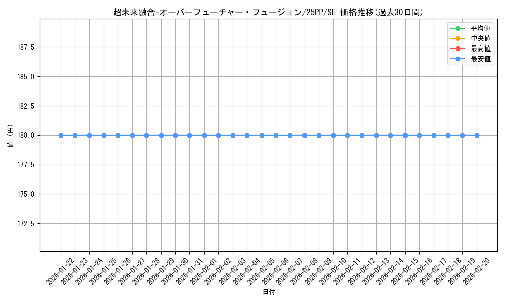 card_1229_series_600_rarity_5_graph