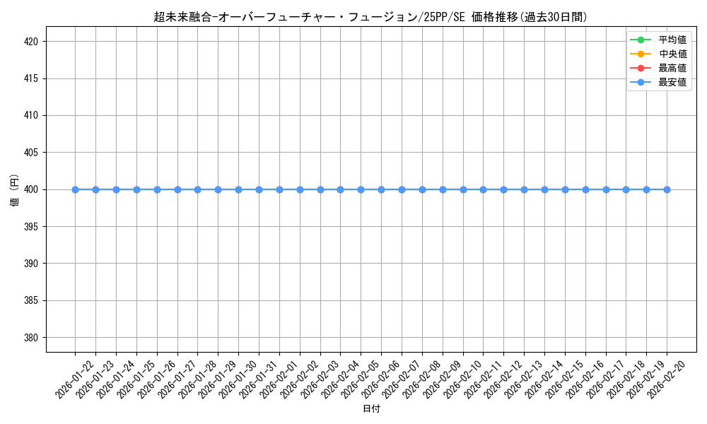card_1229_series_600_rarity_604_graph