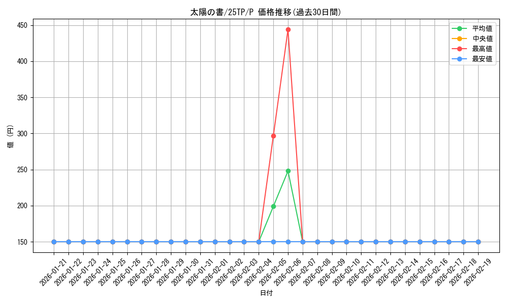 card_12326_series_183_rarity_2_graph
