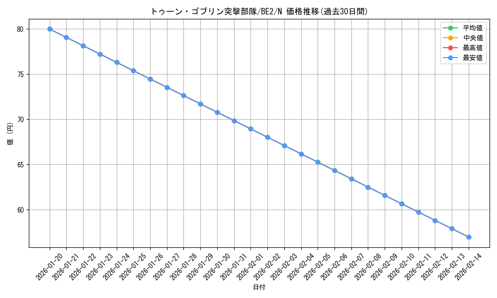 card_12338_series_30736_rarity_1_graph