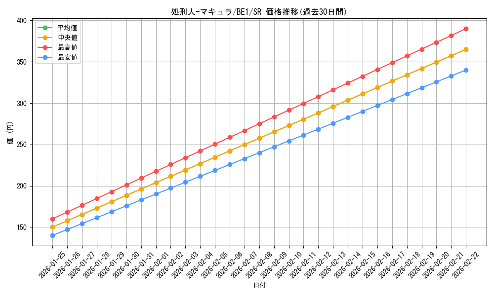 card_12362_series_31315_rarity_3_graph