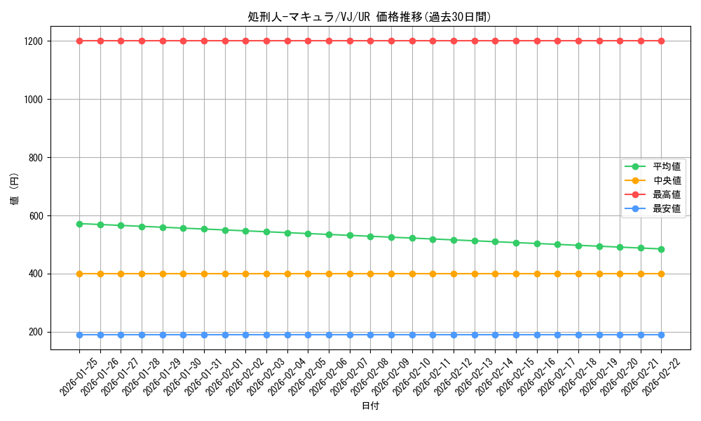 card_12362_series_31318_rarity_7_graph