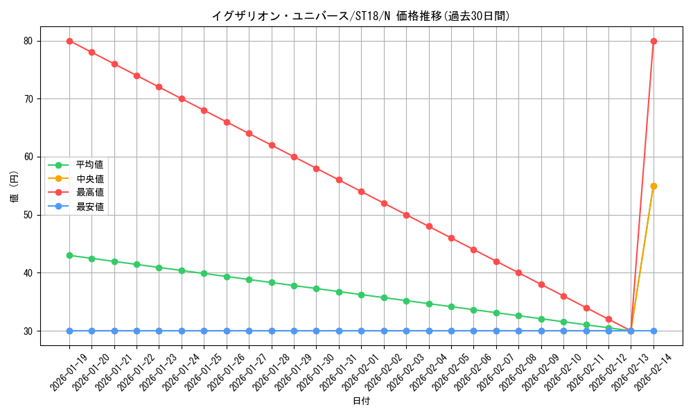 card_12363_series_10672_rarity_1_graph