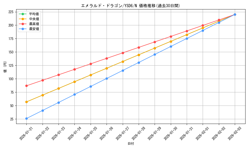 card_12422_series_20026_rarity_1_graph