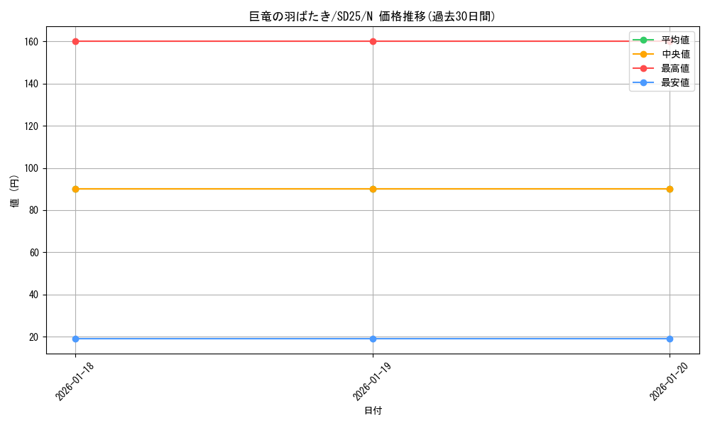 card_12425_series_17601_rarity_1_graph
